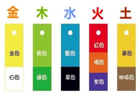 五行屬火的顏色|【屬火顏色】五行火不可不知！用「屬火顏色」提升運勢